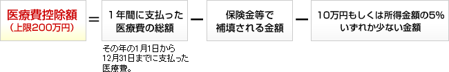 控除金額について