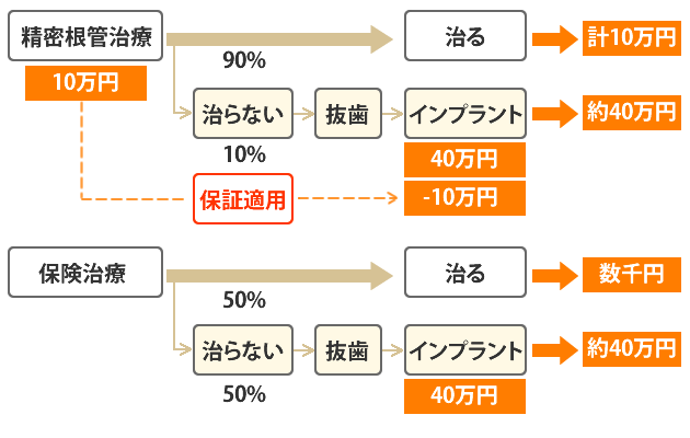 保証のイメージ